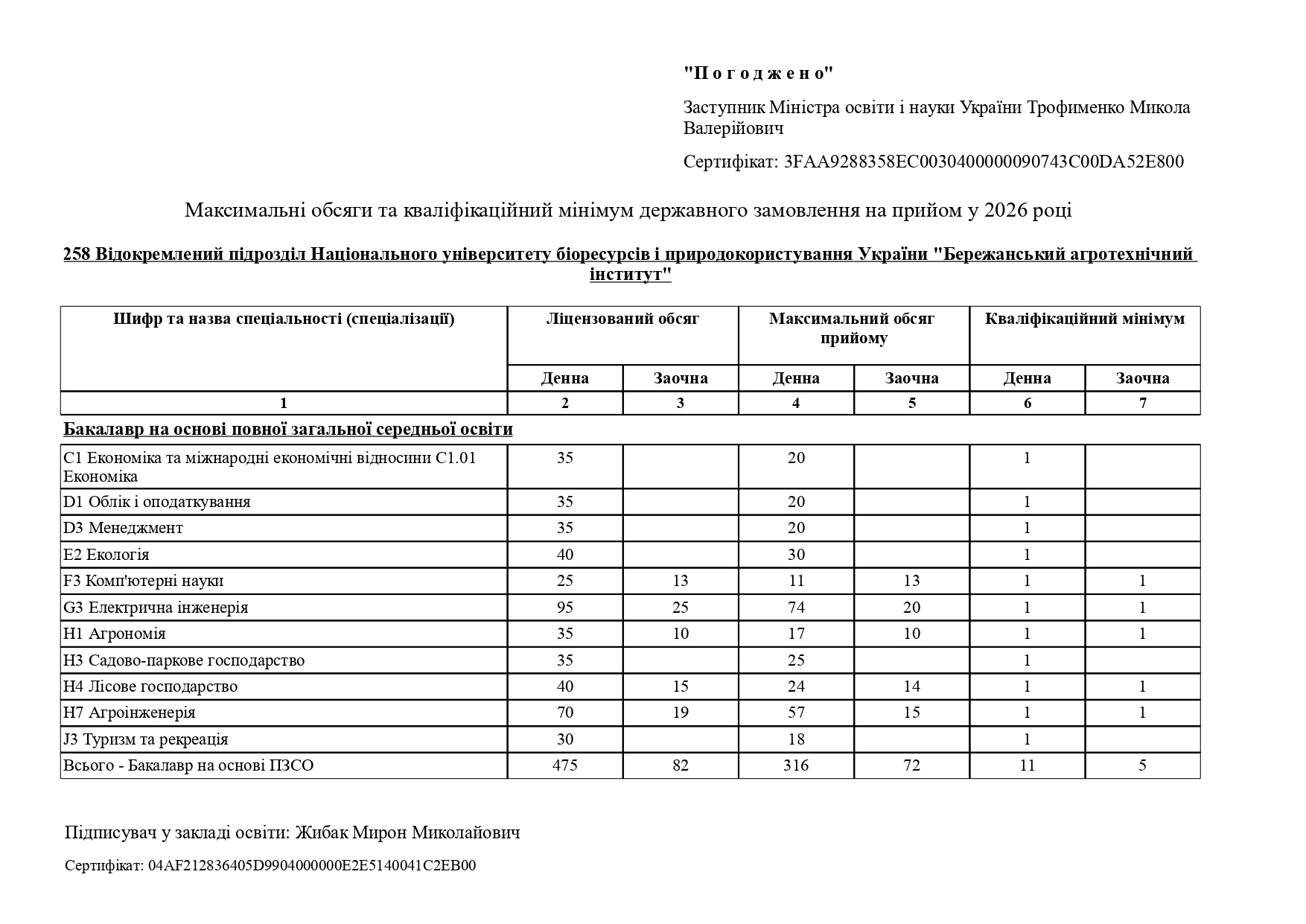 Maks obsagi derzzamovlenna na prijom 258  23.06.2026