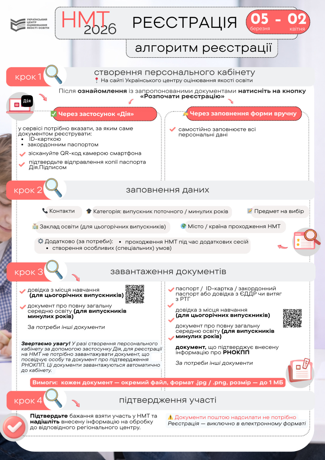 NMT 2026 algorytm reyestratsiyi 1086x1536