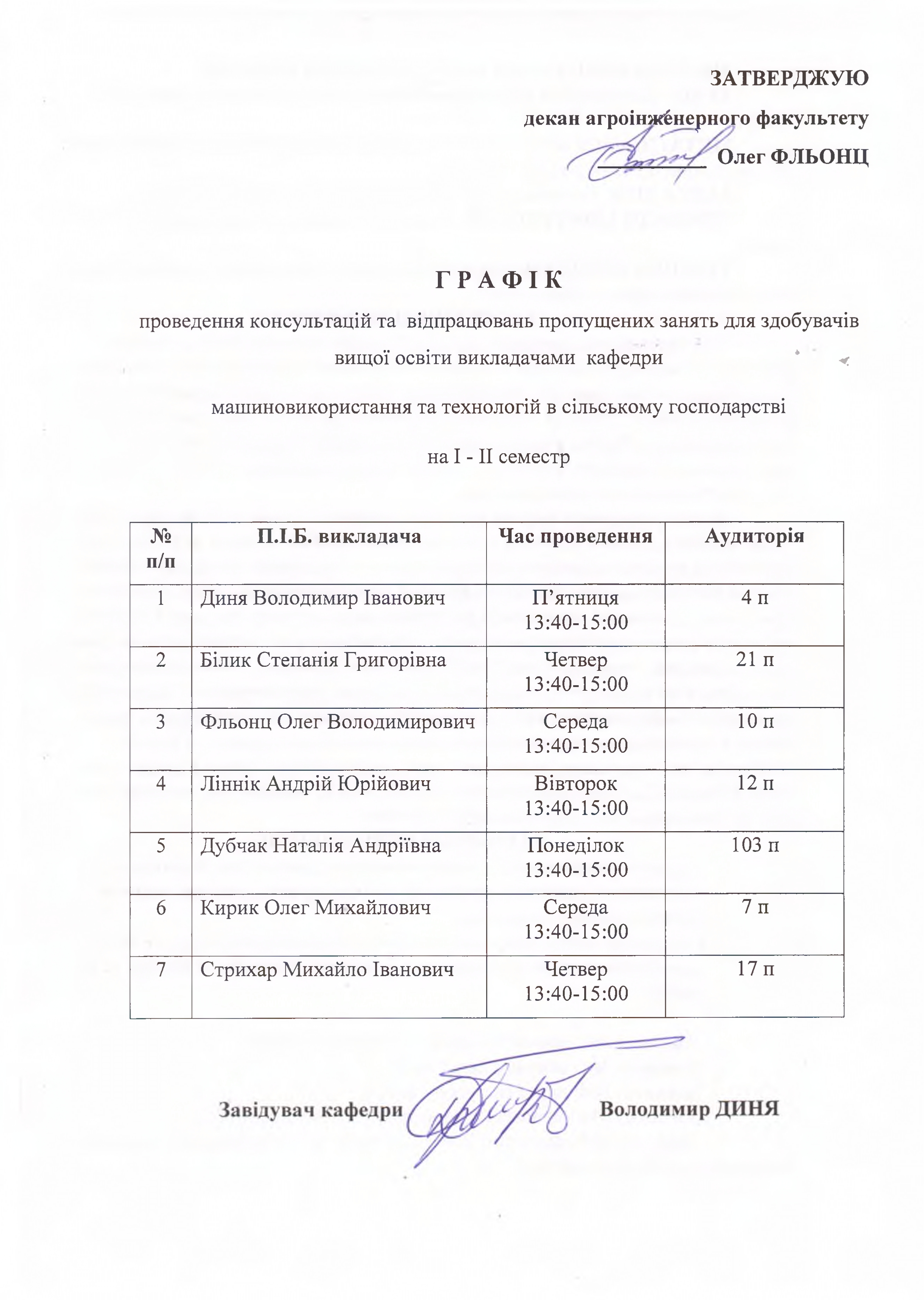 1 semestr