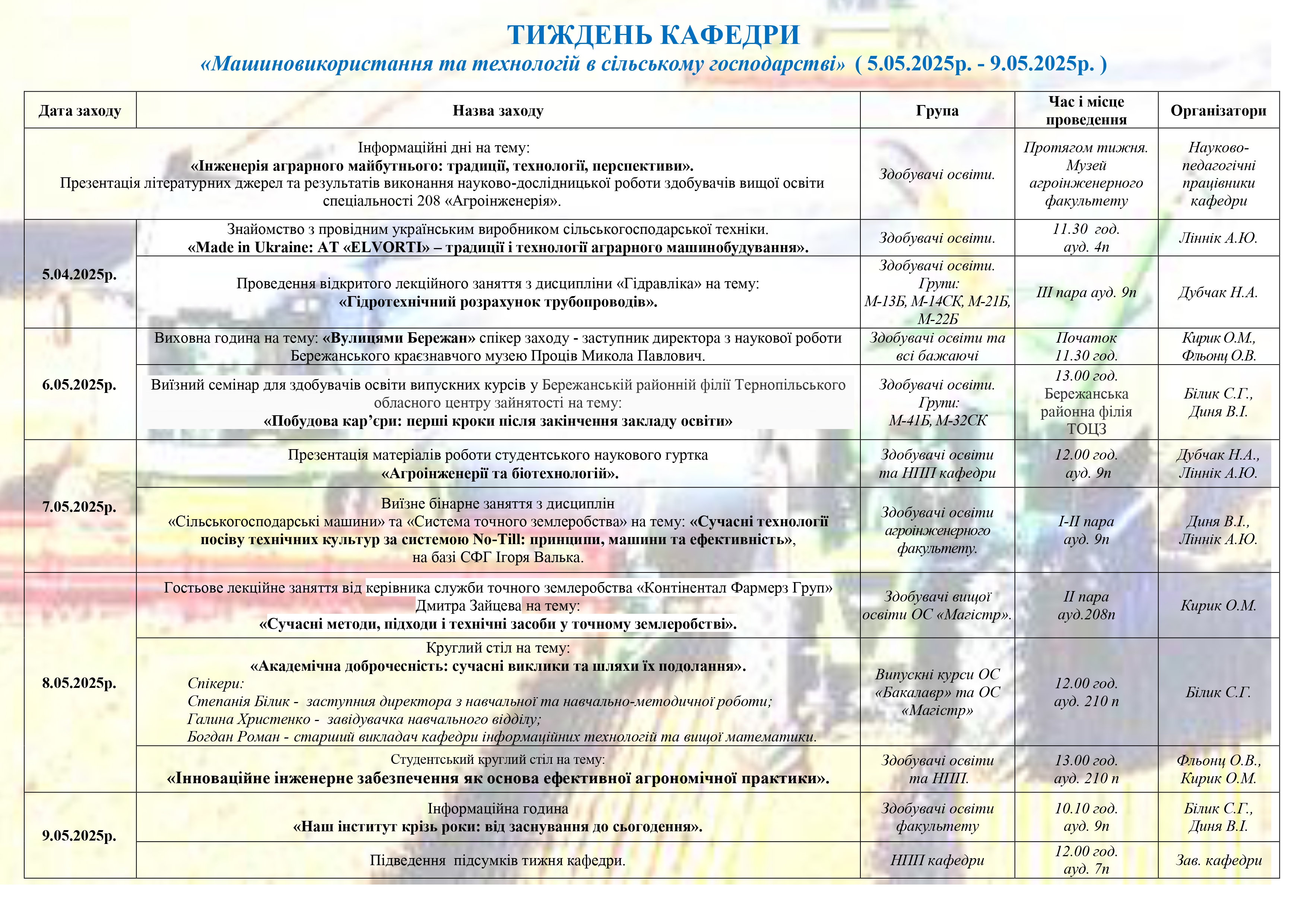Tyzhden 2025