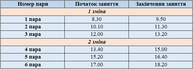 графік2